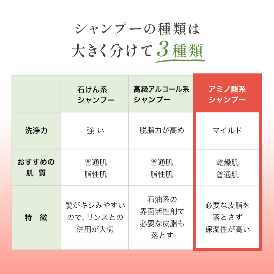 洗浄成分は植物由来100％ 12の無添加 リンス不要 アミノ酸系シャンプー 地肌と向き合うスカルプケア 天然精油６種類配合（芳香成分）植物由来原料使用ボトル behavior ビヘイビア アミノ植物シャンプー